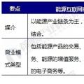 能源互聯(lián)網(wǎng)商業(yè)模式分析，能源產(chǎn)業(yè)如何與互聯(lián)網(wǎng)結(jié)合