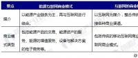 能源互聯(lián)網(wǎng)商業(yè)模式分析，能源產(chǎn)業(yè)如何與互聯(lián)網(wǎng)結(jié)合