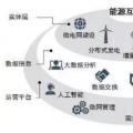 能源互聯(lián)網(wǎng)時代將開啟 請抓住這十大產(chǎn)業(yè)機遇！