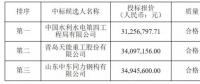 速看！中廣核5個風(fēng)電項目中標人及報價公示