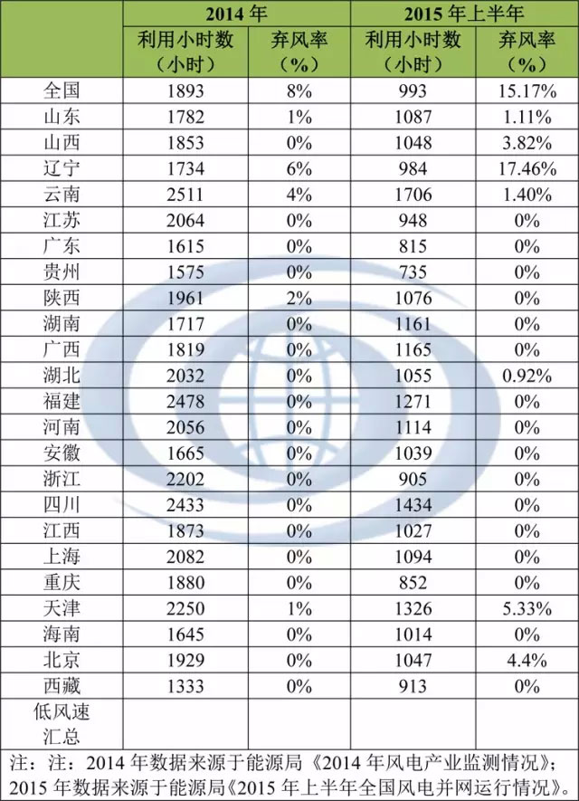 低風速區(qū)域開發(fā)建設指南