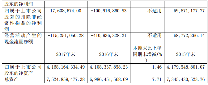 華儀電氣2017年風(fēng)電營(yíng)收13.9億元，簽訂1400MW風(fēng)資源開發(fā)協(xié)議！