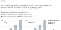 麥肯錫咨詢鋰鈷發(fā)展展望報告：電動汽車推動下2025年鋰需求增加3倍以上！