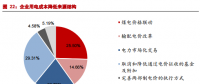 市場化交易電價回升 電價下降已無進一步空間？