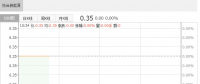 2018年5月協(xié)合新能源風電權(quán)益發(fā)電量同比增長65.35%