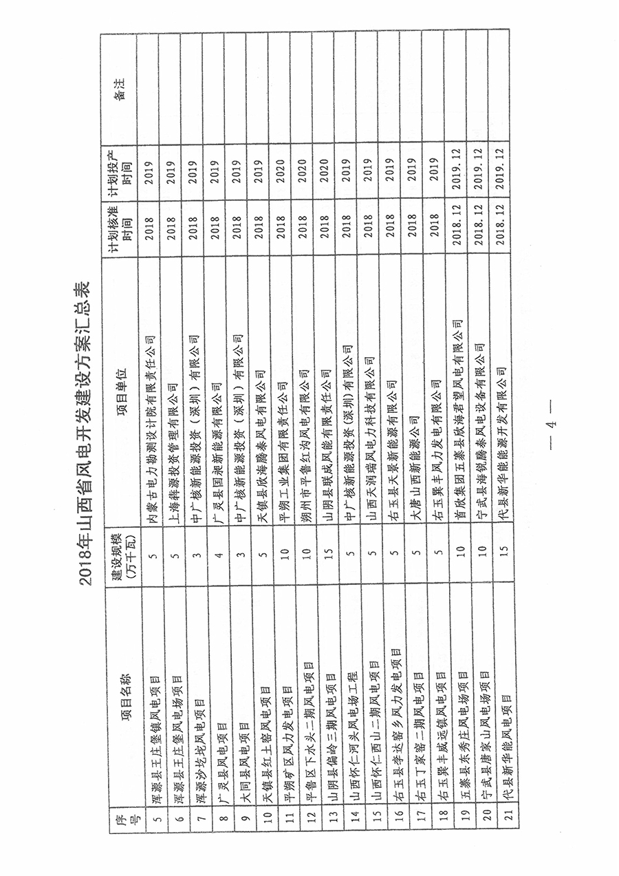 重磅！560萬千瓦！山西省2018年度風(fēng)電開發(fā)建設(shè)方案發(fā)布?。ǜ酵暾?xiàng)目清單）
