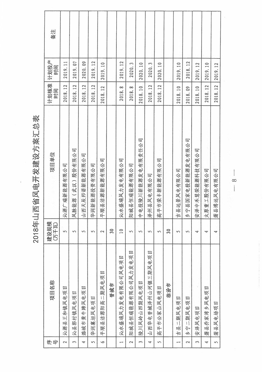 重磅！560萬千瓦！山西省2018年度風(fēng)電開發(fā)建設(shè)方案發(fā)布?。ǜ酵暾?xiàng)目清單）