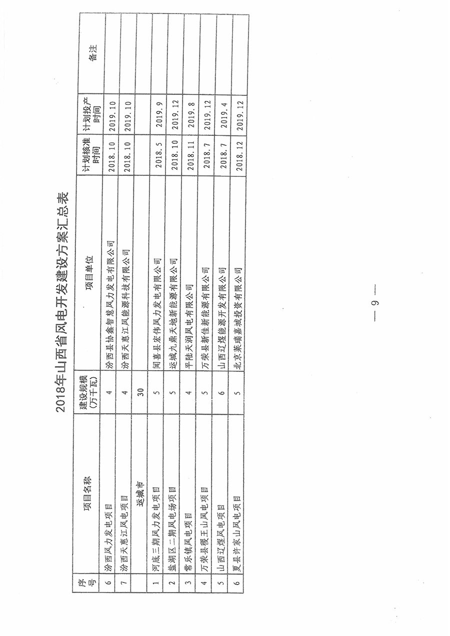 重磅！560萬千瓦！山西省2018年度風(fēng)電開發(fā)建設(shè)方案發(fā)布?。ǜ酵暾?xiàng)目清單）