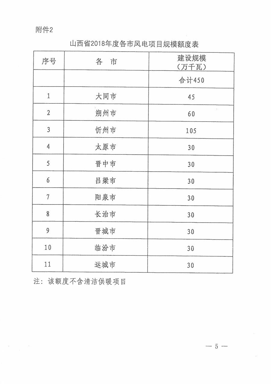 重磅！560萬千瓦！山西省2018年度風(fēng)電開發(fā)建設(shè)方案發(fā)布?。ǜ酵暾?xiàng)目清單）