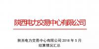 陜西發(fā)布2018年5月結(jié)算情況匯總 省內(nèi)購電量完成88.81億干瓦時 同比上升7.78%
