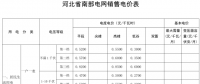 河北再降電價：南、北電網(wǎng)工商業(yè)及其它銷售電價分別降0.35分、0.33分
