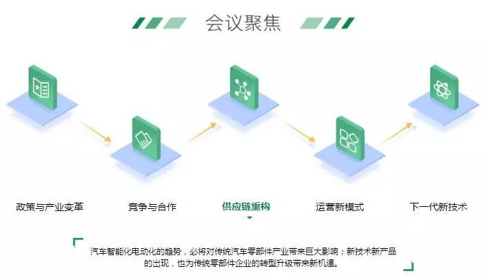 新形勢下，物流車電動化的機會與痛點