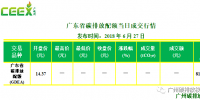 【每日碳情】廣東省碳排放<font color=