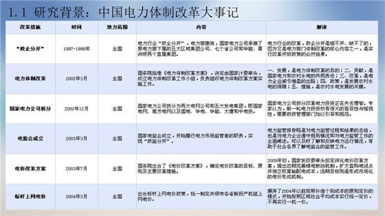 我國電力價格規(guī)制現(xiàn)狀、存在的問題及原因分析