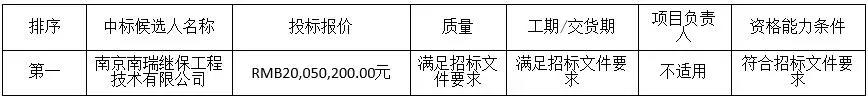 中廣核3個(gè)海上風(fēng)電項(xiàng)目中標(biāo)公示！