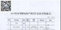 名單來了｜涉及11省共34臺機(jī)組已移出停緩建名單！2018年分省<font color=