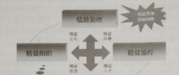 關(guān)于輸電線(xiàn)路精益化運(yùn)檢管理工作探究