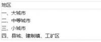 土地使用稅如何影響光伏電站收益？