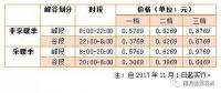 儲(chǔ)能終于盼來(lái)“擴(kuò)大峰谷價(jià)差”，不過(guò)你真的了解峰谷電價(jià)嗎？
