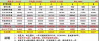 峰谷電價(jià)差拉大后，儲能投資收益會怎么變？