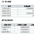 讓人費(fèi)解的萬(wàn)家天能：究竟是做太陽(yáng)能電池組件還是賣牛羊肉？
