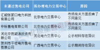 售電公司注冊未通過原因何在？