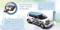 動力電池產(chǎn)業(yè)需掌控<font color=