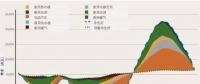 突破極限：需求彈性助力太陽(yáng)能、風(fēng)能等可再生能源市場(chǎng)發(fā)展