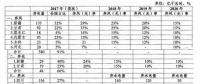 追問：2017年四川棄水電量是多少？