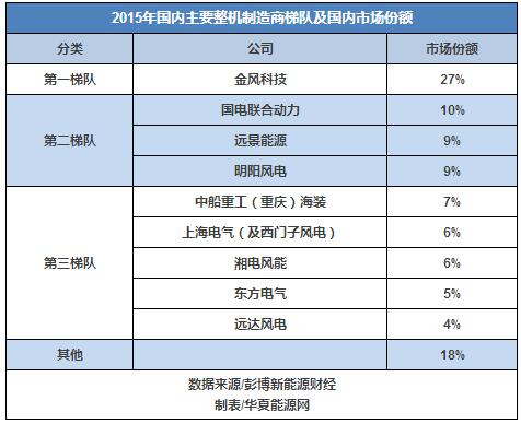 30而立：全球最知名的風電企業(yè)如何在中國打好下一戰(zhàn)？