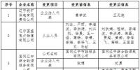 遼寧公示3家售電公司的注冊(cè)信息變更申請(qǐng)