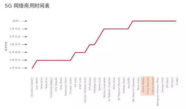 「智慧城市」中國(guó)將成全球5G、工業(yè)互聯(lián)網(wǎng)發(fā)展主要推力