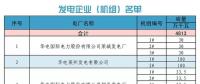 山東關(guān)于對省內(nèi)2018年6月份中長期交易合同偏差電量開展預掛牌交易的公告