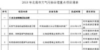 廣西北海大氣污染防治2018年度實施計劃：嚴控煤炭消費總量 加快淘汰落后燃煤鍋爐（附項目名單