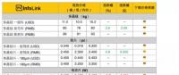 多晶硅料、硅片低價(jià)訂單減少 均價(jià)些微拉升