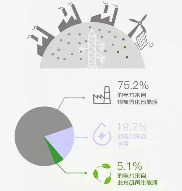 你懂“綠證”嗎？要買“綠證”嗎？