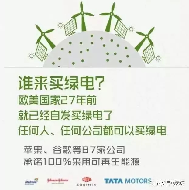 你懂“綠證”嗎？要買“綠證”嗎？