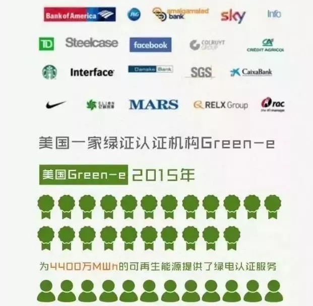你懂“綠證”嗎？要買“綠證”嗎？