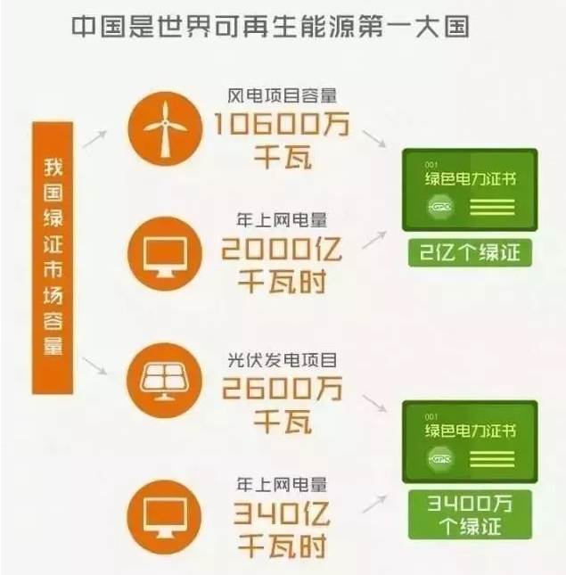 你懂“綠證”嗎？要買“綠證”嗎？
