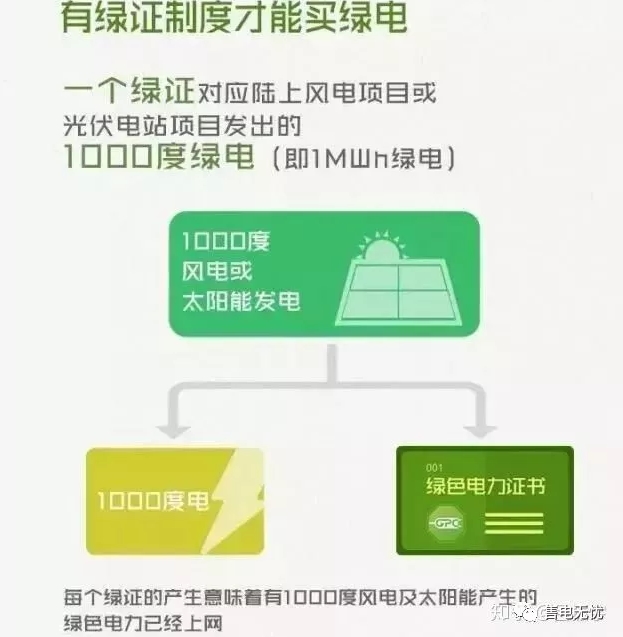 你懂“綠證”嗎？要買“綠證”嗎？