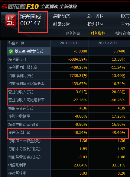 兜里沒錢的新光圓成，跨界風(fēng)電行業(yè)真的能玩得轉(zhuǎn)嗎？