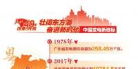 改革開(kāi)放40周年 帶你看看中國(guó)發(fā)電新地標(biāo)?。◤V東篇）