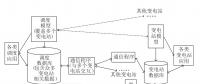 調(diào)度和變電站自動化系統(tǒng)的貫通技術剖析