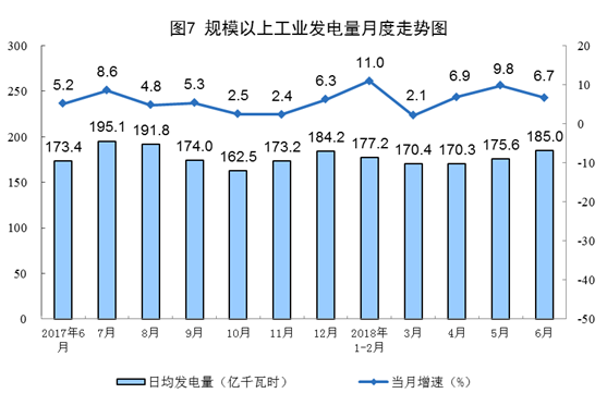 增長11.4%！6月風(fēng)電恢復(fù)兩位數(shù)增長