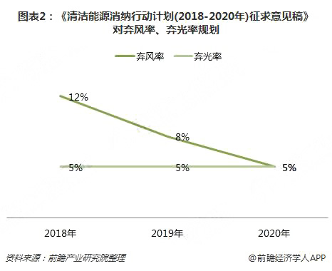 分散式風電核準、并網(wǎng)預(yù)計將加速