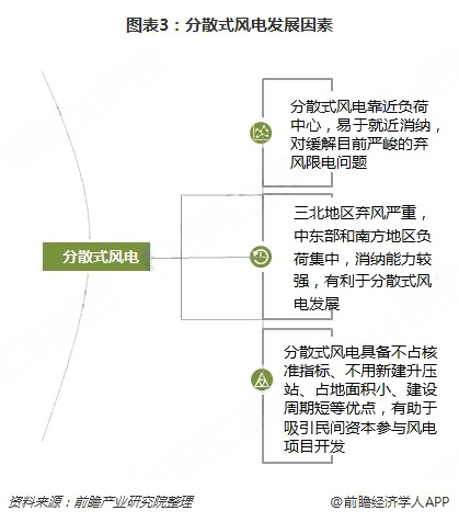 分散式風電核準、并網(wǎng)預(yù)計將加速