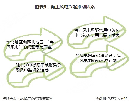 分散式風電核準、并網(wǎng)預(yù)計將加速