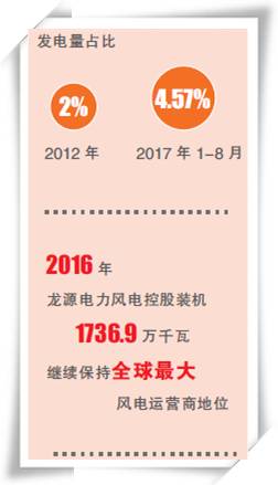 能源跨越之路（十八、中國正成為全球風電的新引擎）