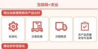 緩解產(chǎn)銷對(duì)接難，推動(dòng)農(nóng)產(chǎn)品出村 互聯(lián)網(wǎng)+<font color=