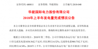 華能國際上半年經(jīng)營成績單出爐：完成發(fā)電量1038.56億千瓦時